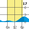 Tide chart for Kaulana Beach, Hawaii on 2025/05/17