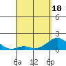 Tide chart for Kaulana Beach, Hawaii on 2025/05/18