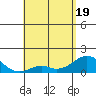Tide chart for Kaulana Beach, Hawaii on 2025/05/19
