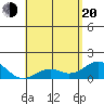 Tide chart for Kaulana Beach, Hawaii on 2025/05/20