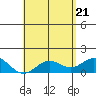Tide chart for Kaulana Beach, Hawaii on 2025/05/21