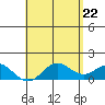 Tide chart for Kaulana Beach, Hawaii on 2025/05/22