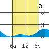 Tide chart for Kaulana Beach, Hawaii on 2025/05/3