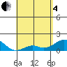Tide chart for Kaulana Beach, Hawaii on 2025/05/4