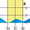 Tide chart for Kaulana Beach, Hawaii on 2025/05/6
