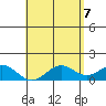 Tide chart for Kaulana Beach, Hawaii on 2025/05/7
