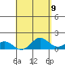 Tide chart for Kaulana Beach, Hawaii on 2025/05/9
