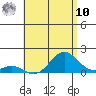 Tide chart for Kaulana Beach, Hawaii on 2025/06/10
