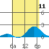 Tide chart for Kaulana Beach, Hawaii on 2025/06/11