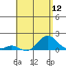 Tide chart for Kaulana Beach, Hawaii on 2025/06/12