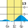 Tide chart for Kaulana Beach, Hawaii on 2025/06/13