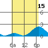 Tide chart for Kaulana Beach, Hawaii on 2025/06/15