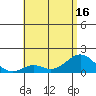 Tide chart for Kaulana Beach, Hawaii on 2025/06/16