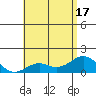 Tide chart for Kaulana Beach, Hawaii on 2025/06/17