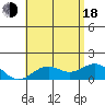 Tide chart for Kaulana Beach, Hawaii on 2025/06/18
