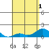 Tide chart for Kaulana Beach, Hawaii on 2025/06/1