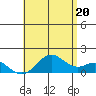 Tide chart for Kaulana Beach, Hawaii on 2025/06/20