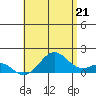 Tide chart for Kaulana Beach, Hawaii on 2025/06/21