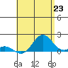 Tide chart for Kaulana Beach, Hawaii on 2025/06/23