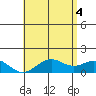 Tide chart for Kaulana Beach, Hawaii on 2025/06/4
