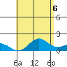 Tide chart for Kaulana Beach, Hawaii on 2025/06/6