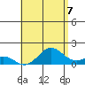 Tide chart for Kaulana Beach, Hawaii on 2025/06/7