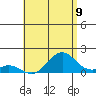 Tide chart for Kaulana Beach, Hawaii on 2025/06/9