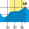 Tide chart for north shore, Kujulik Bay, Alaska on 2022/09/18