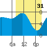 Tide chart for N Kujulik Bay, Alaska on 2023/03/31