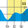 Tide chart for north shore, Kujulik Bay, Alaska on 2023/08/11