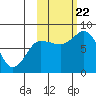 Tide chart for north shore, Kujulik Bay, Alaska on 2023/10/22