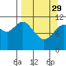 Tide chart for Kukak Bay, Kukak, Alaska on 2023/03/29