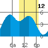 Tide chart for Kuliliak Bay, Unalaska Island, Alaska on 2021/02/12