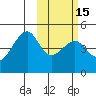 Tide chart for Kuliliak Bay, Unalaska Island, Alaska on 2021/02/15