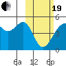 Tide chart for Kuliliak Bay, Unalaska Island, Alaska on 2021/02/19