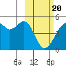 Tide chart for Kuliliak Bay, Unalaska Island, Alaska on 2021/02/20