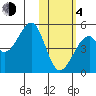 Tide chart for Kuliliak Bay, Unalaska Island, Alaska on 2021/02/4