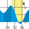 Tide chart for Kuliliak Bay, Unalaska Island, Alaska on 2021/02/6