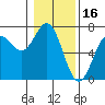 Tide chart for Yaquina Bar entrance, Oregon on 2022/01/16