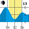 Tide chart for Yaquina Bar entrance, Oregon on 2023/02/13