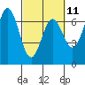 Tide chart for Yaquina Bar entrance, Oregon on 2023/03/11