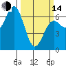 Tide chart for Yaquina Bar entrance, Oregon on 2023/03/14