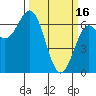 Tide chart for Yaquina Bar entrance, Oregon on 2023/03/16