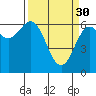 Tide chart for Yaquina Bar entrance, Oregon on 2023/03/30