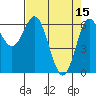 Tide chart for Yaquina Bar entrance, Oregon on 2023/04/15