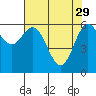 Tide chart for Yaquina Bar entrance, Oregon on 2023/04/29