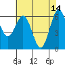 Tide chart for Yaquina Bar entrance, Oregon on 2023/05/14