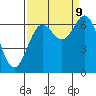 Tide chart for Yaquina Bar entrance, Oregon on 2023/09/9