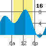 Tide chart for Yaquina Bar entrance, Oregon on 2023/11/16