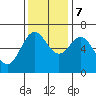 Tide chart for Yaquina Bar entrance, Oregon on 2023/11/7